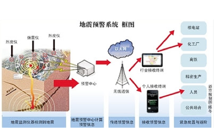 地震灾害预警app官方版.png