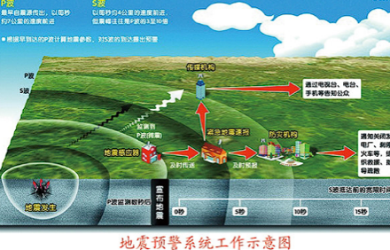 地震预警app哪个好.png