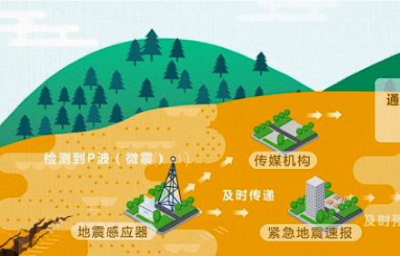 地震预警系统.png